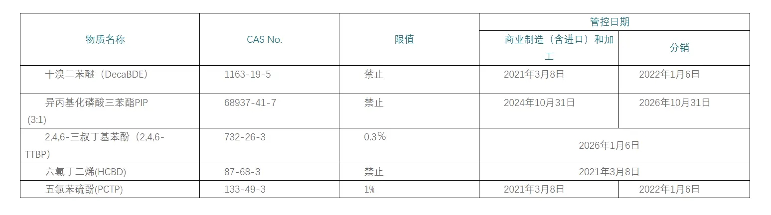 英丽股份资讯｜美国环保署发布DecaBDE和PIP（3:1）管控最终规则